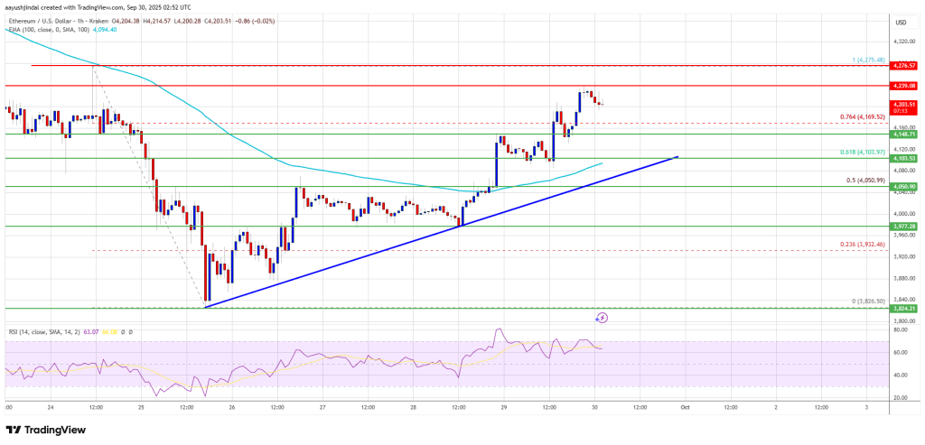 Ethereum Shows Strength – Traders Eye Breakout That Could Trigger Bigger Gains