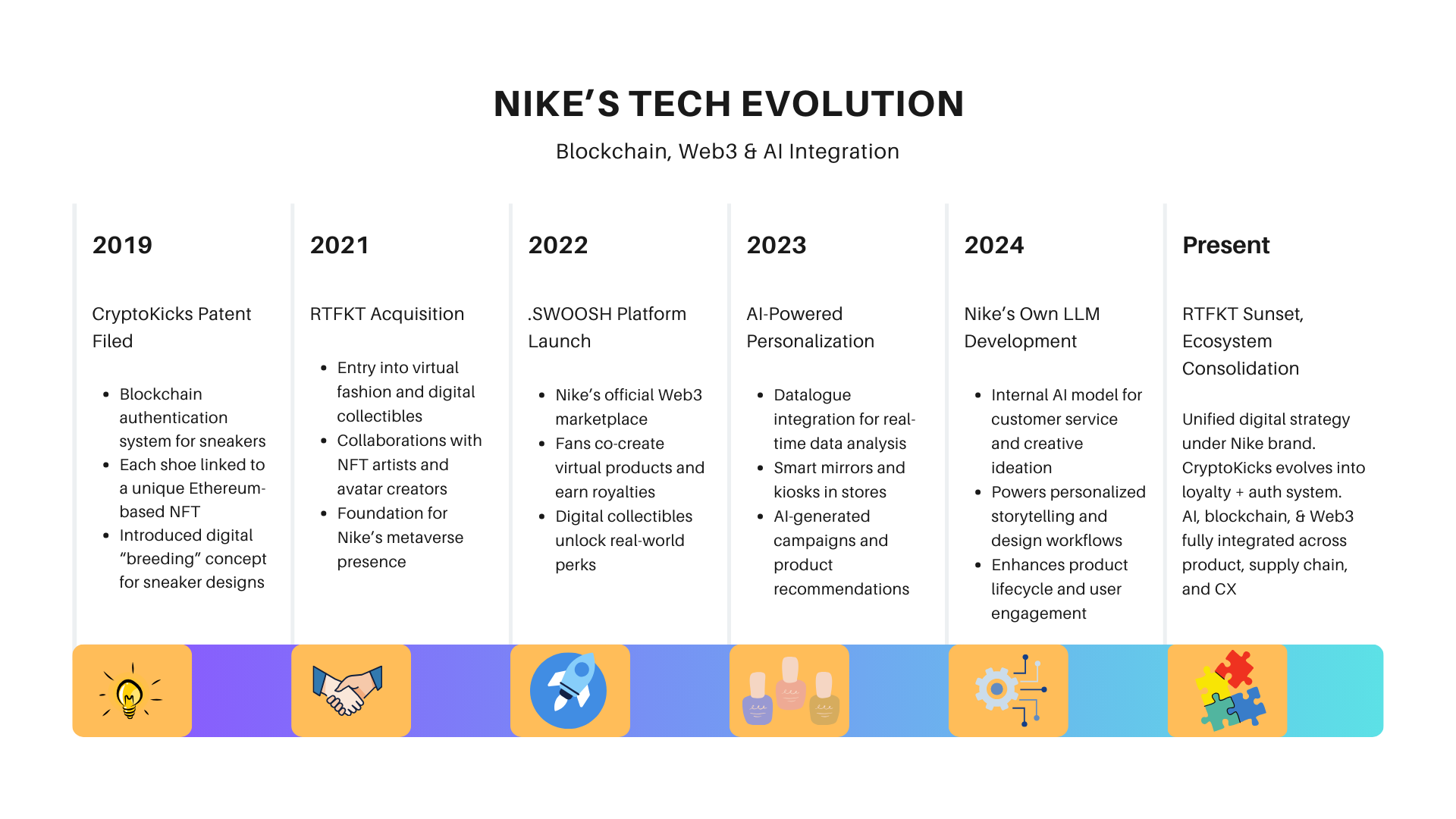From Sole to Protocol: How Nike Seamlessly Wove Blockchain, Web3 & AI Into Its Brand DNA
