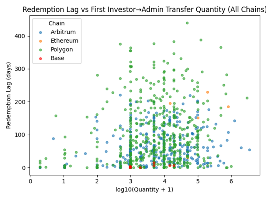 [Hello RWA!!!]Spikoのオンチェーン・エコシステム分析 — ミッションの実行と次世代金融インフラの実態