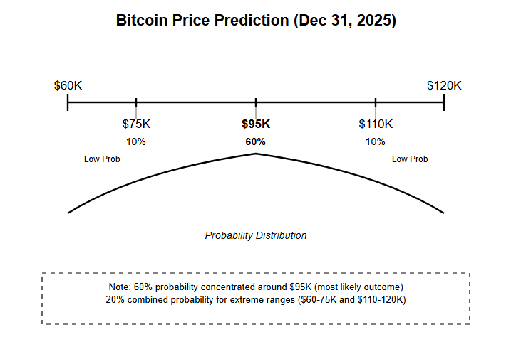 How Different Prediction Markets Actually Work.