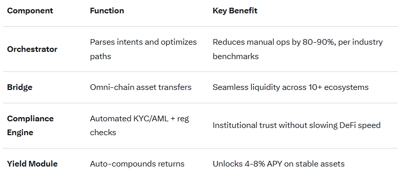How Helix’s Orchestration Layer is Revolutionizing Real-World Asset Finance: A Deep Dive
