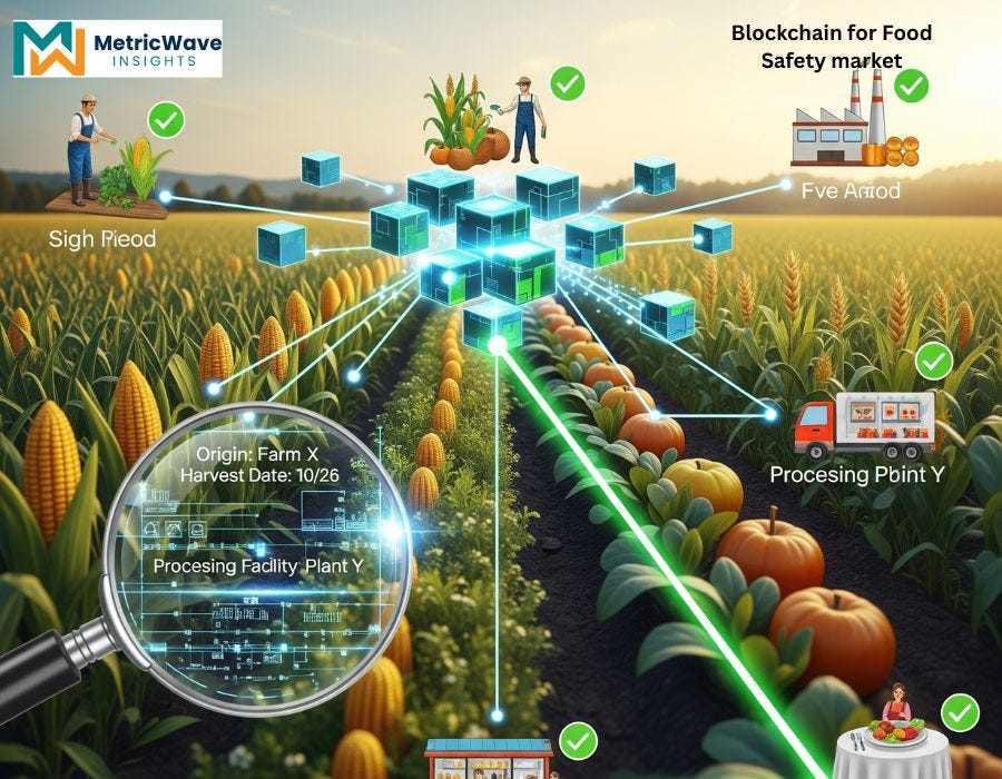 How Is Blockchain Transforming Global Food Safety Standards?
