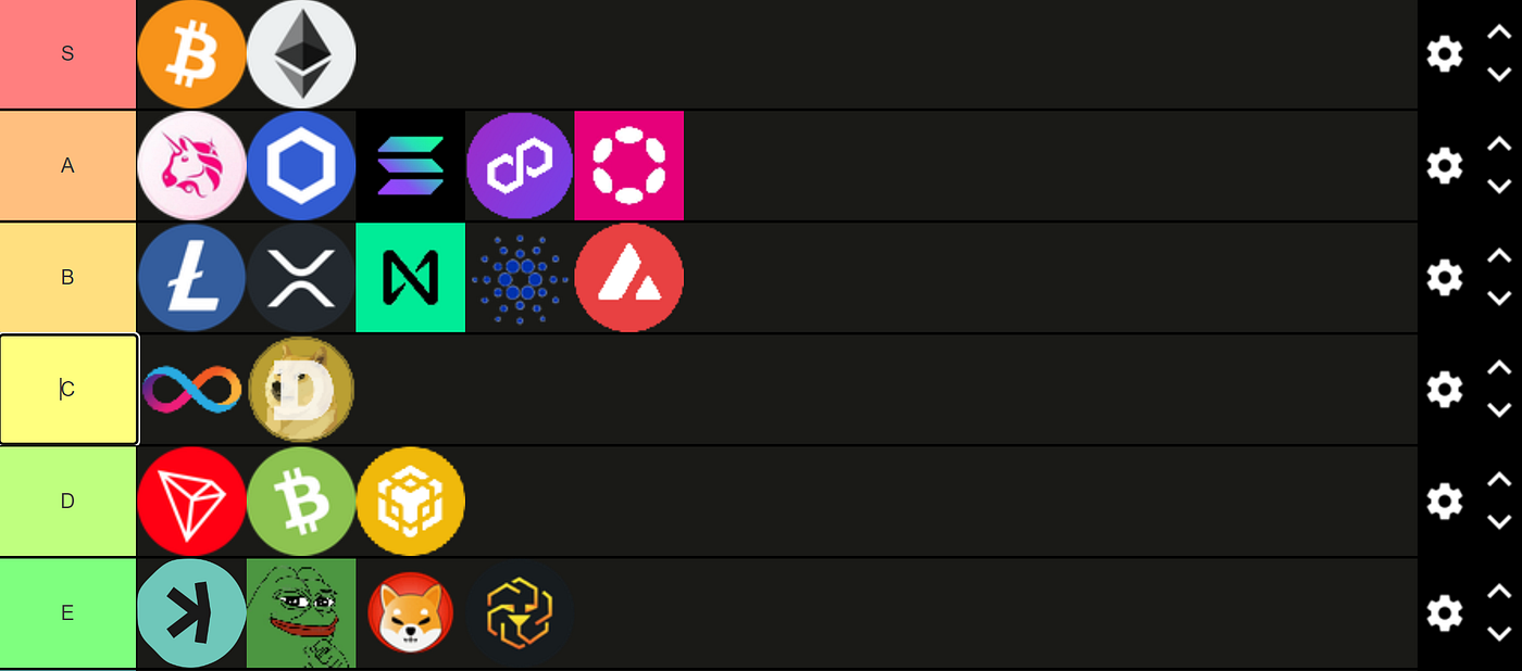 My Top Cryptocurrencies Tier List for 2025–2026 (ranked from E to S)
