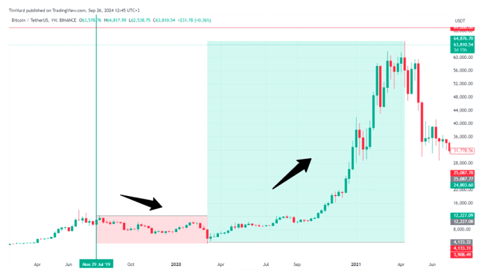 Powell’s Rate Cut to Fuel Bitcoin Momentum – Bitcoin Hyper Presale Skyrockets Past $16.5M