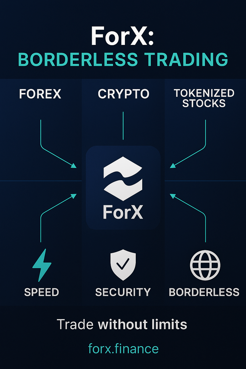 SPEED, TRANSPARENCY, AND SECURITY: The CORE OF MODERN TRADING WITH Forx