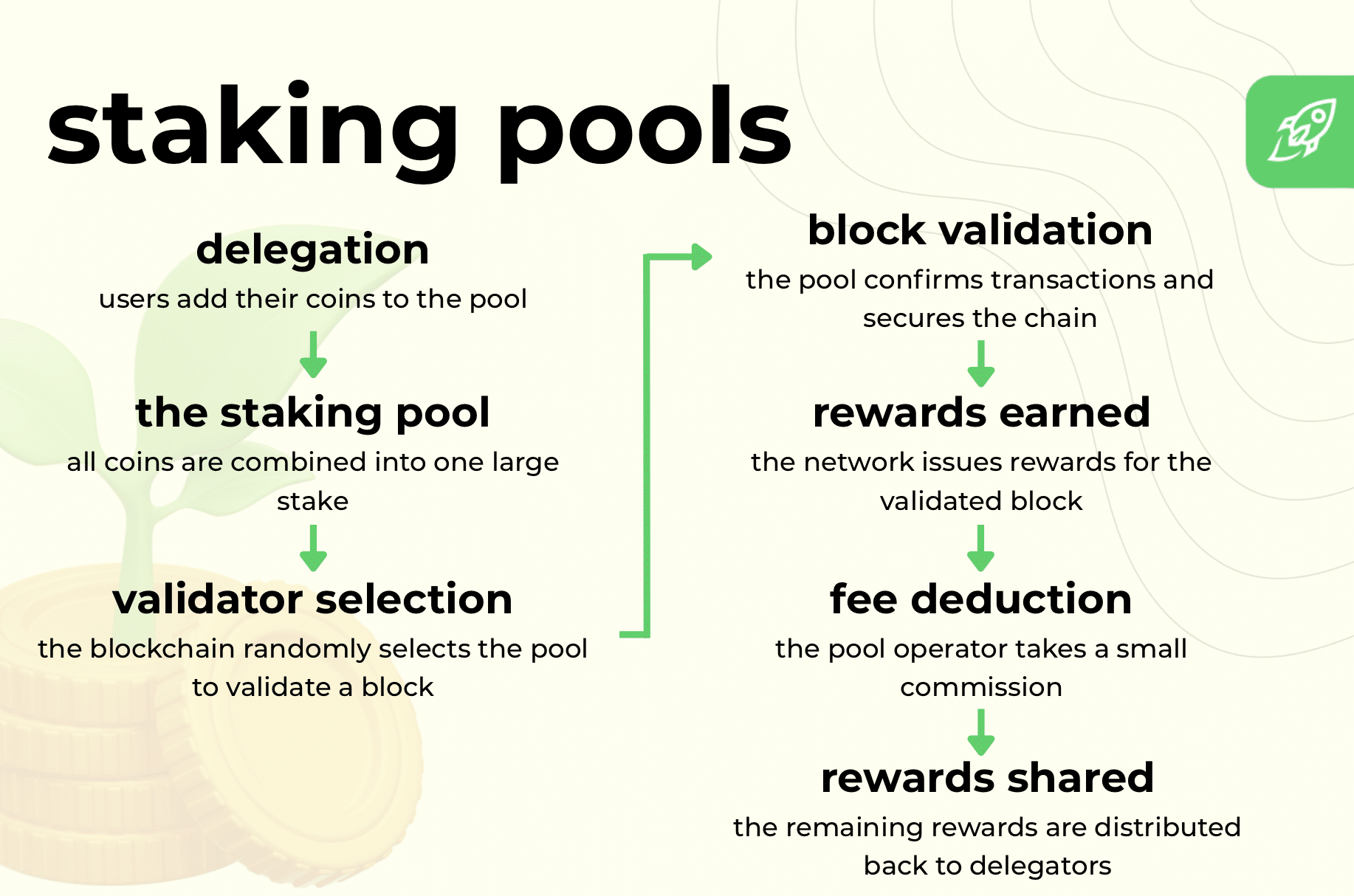 Staking Pools in Crypto: A Beginner-Friendly Guide