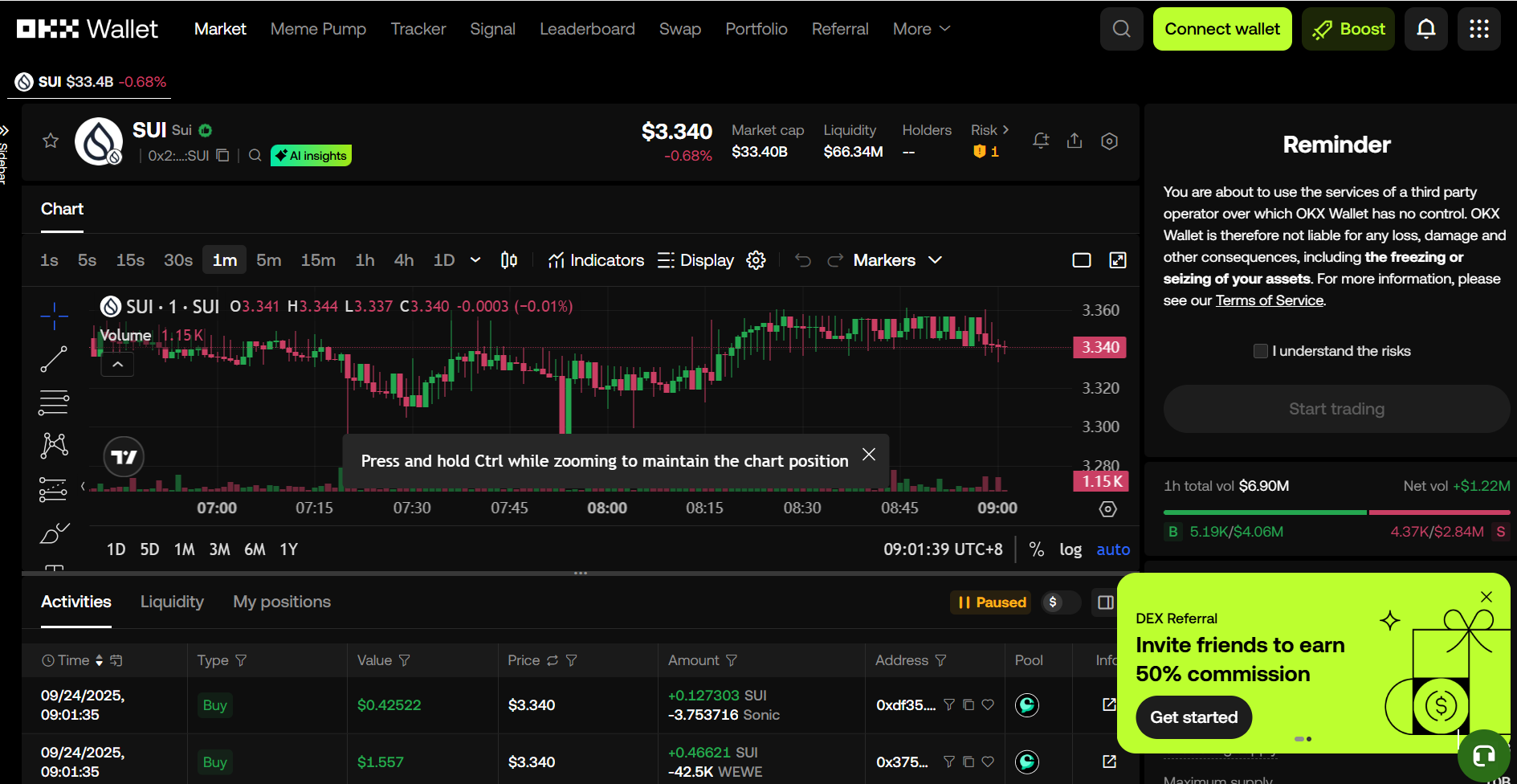 Teroka SUI & Ambil Bahagian Dalam Pembangunan Komuniti Di Malaysia.