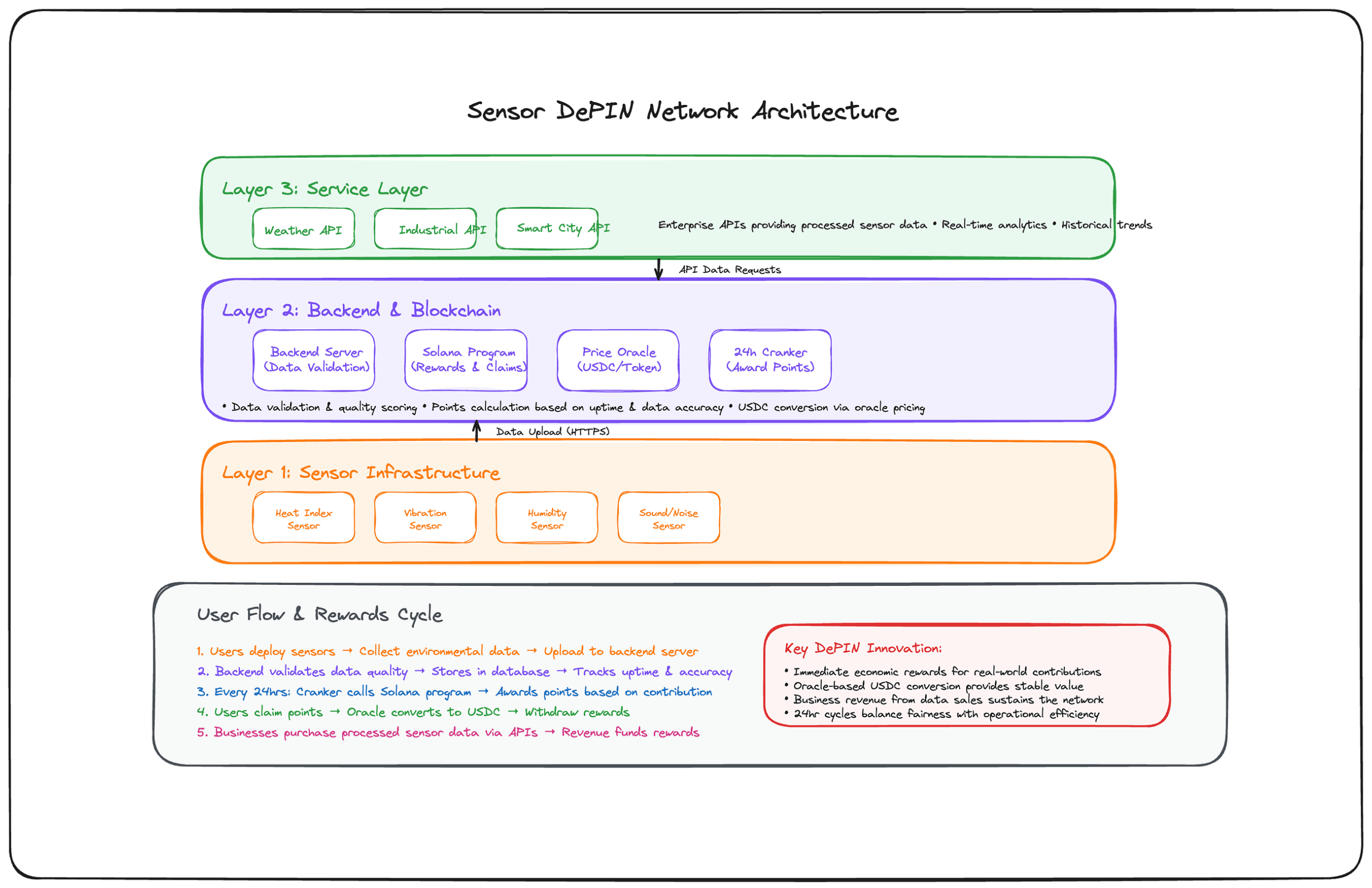 The Infrastructure Revolution: How DePIN is Rebuilding the Internet from the Ground Up