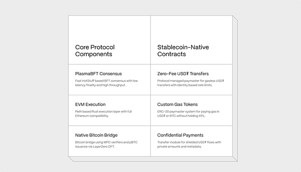 The New Standard for Moving Money