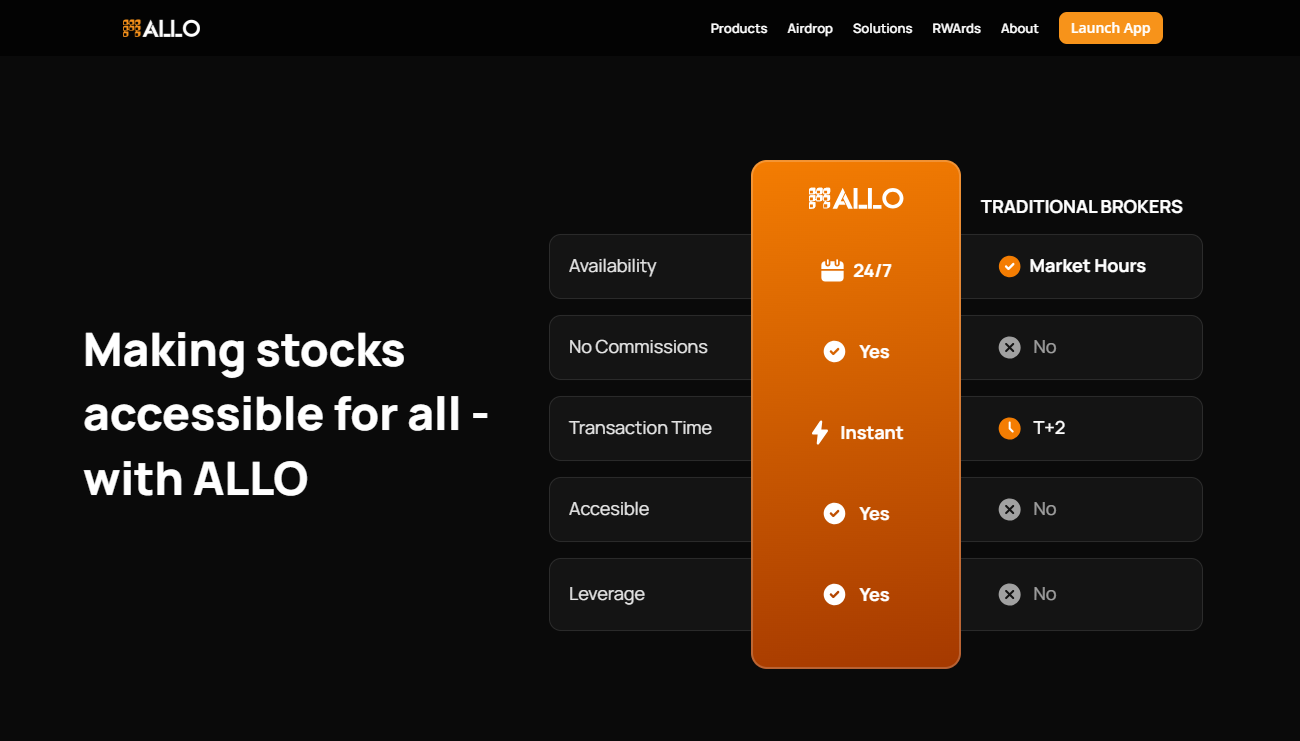 Tokenized Stock Investment Opportunities 2025 — The Future of Trading