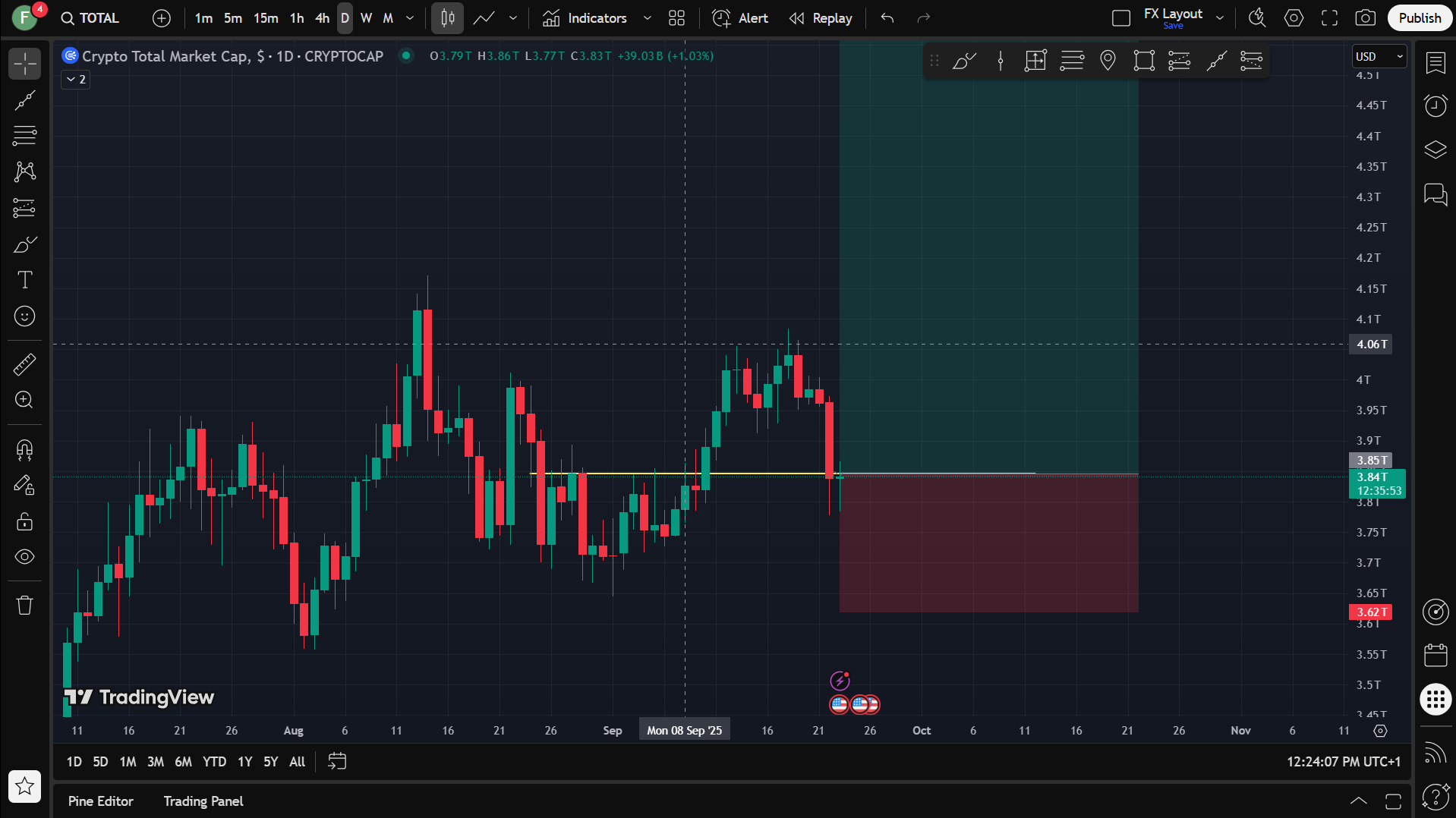 Trade Outlook for 23rd September, 2025.