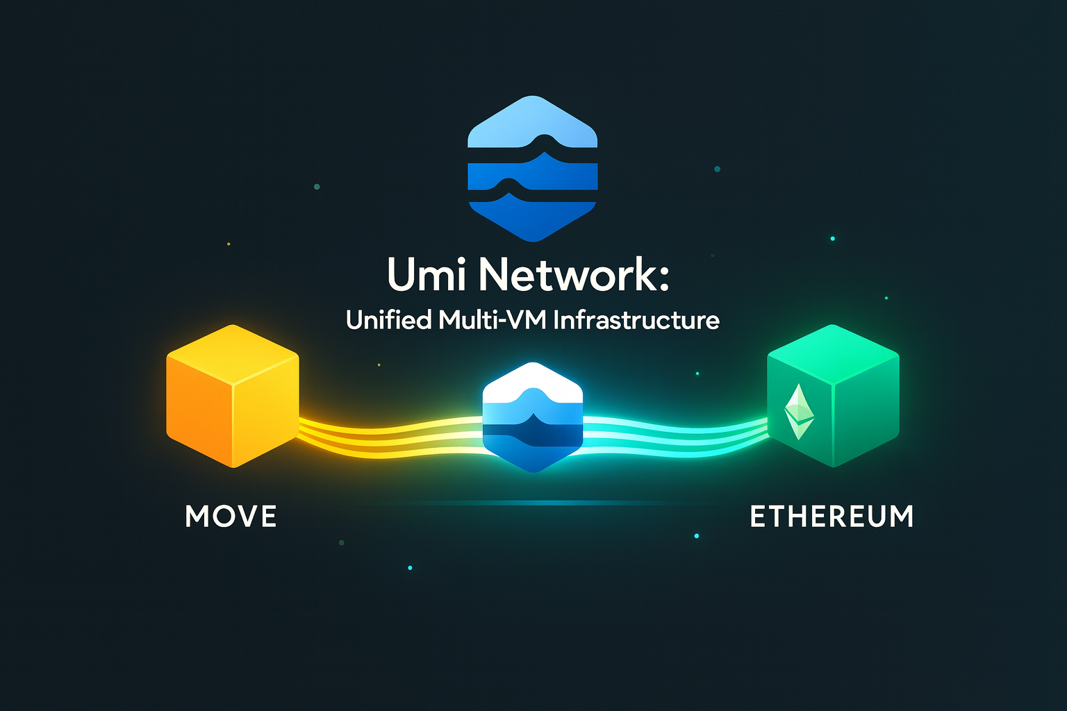Umi Network: объединённая инфраструктура для Move и EVM.