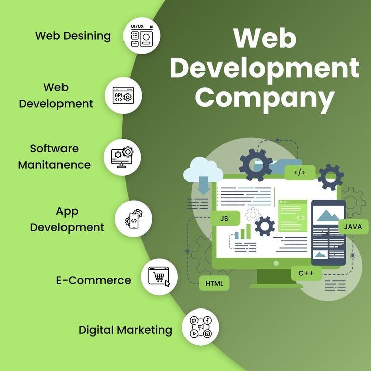 Web Development Company in USA: Powering Digital Growth for Modern Businesses