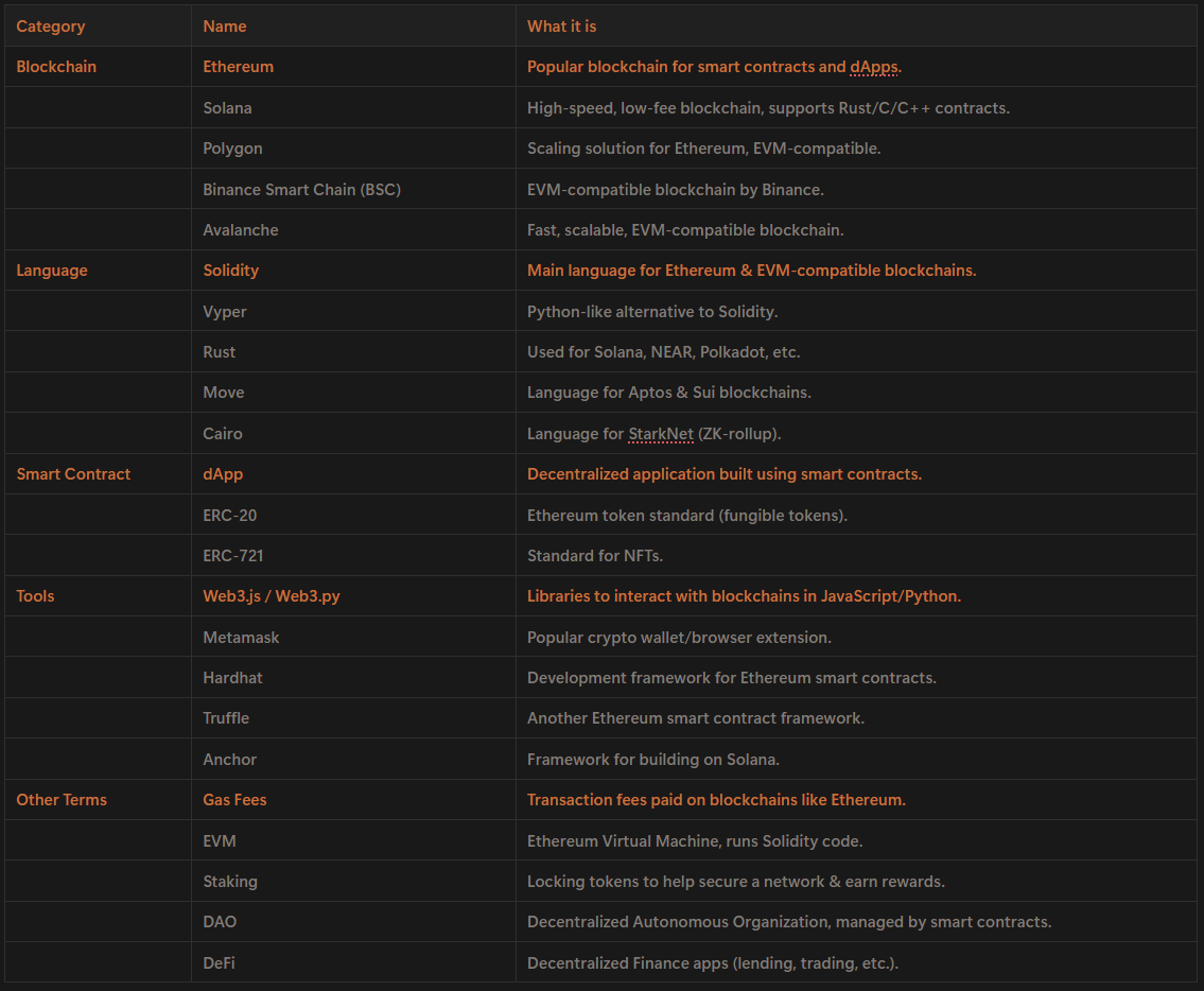 Web3 Terminology Explained: Blockchains vs Languages vs Tools