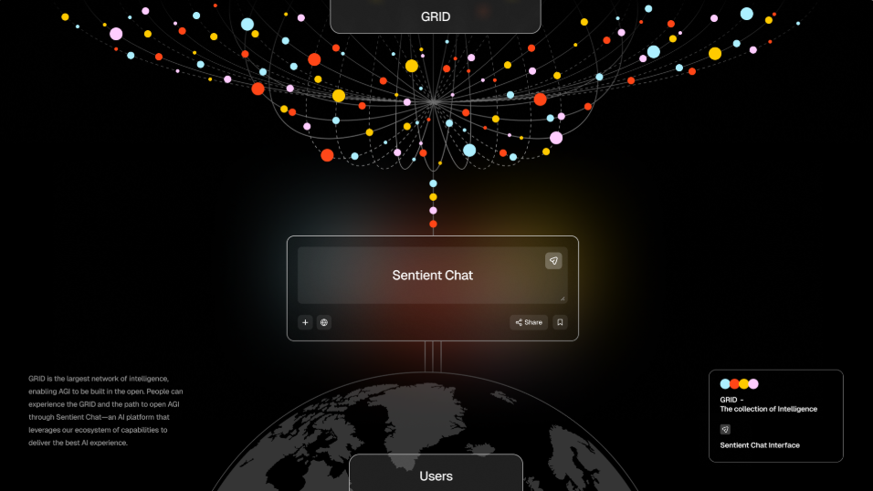 What is GRID? @SentientAGI