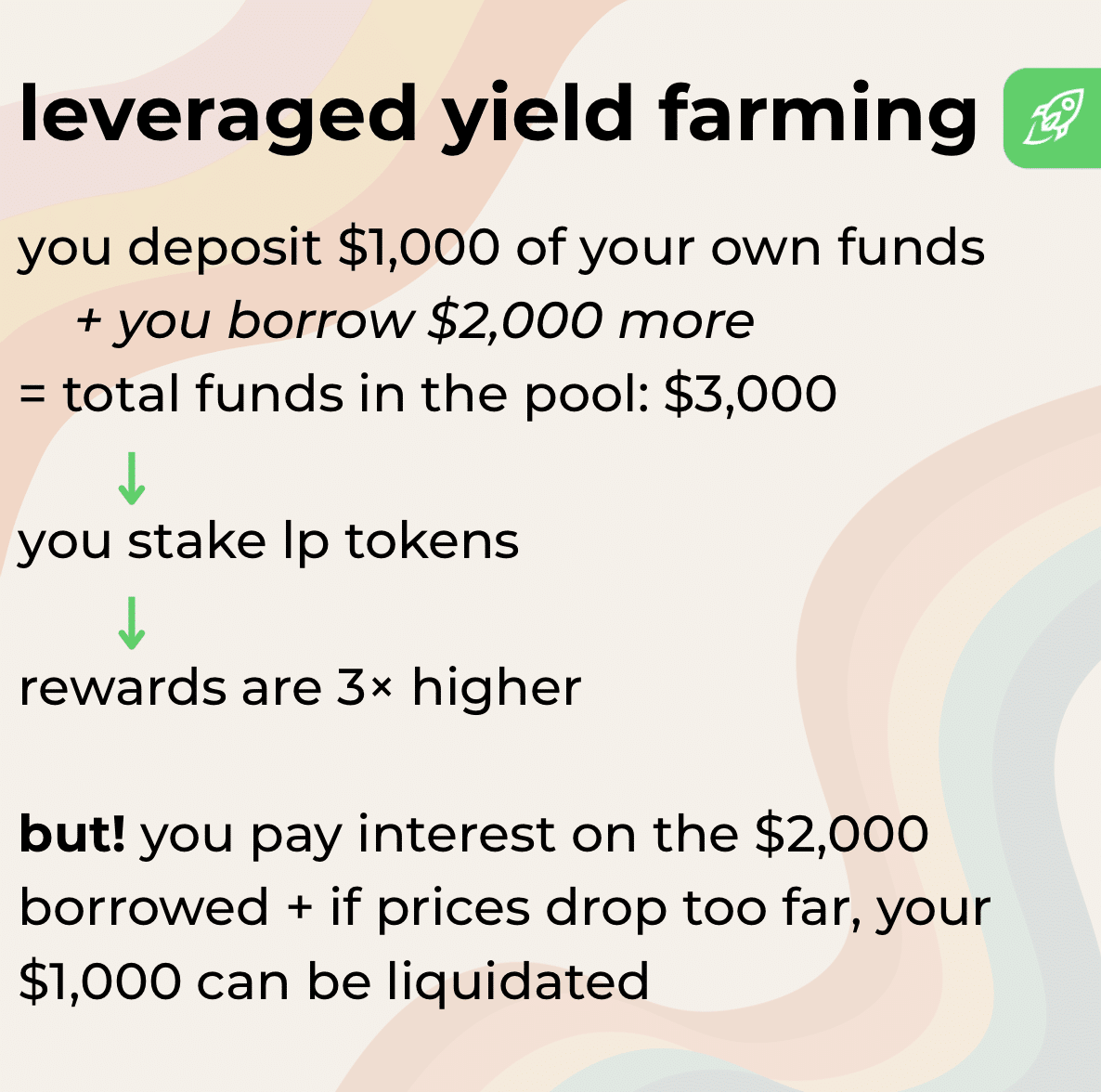 What Is Leveraged Yield Farming and Should You Try It?