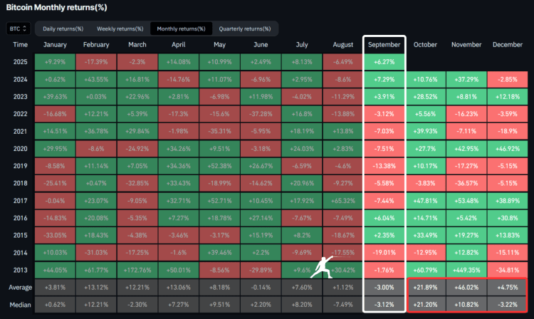 What To Expect From The Bitcoin Price If September Closes In The Green