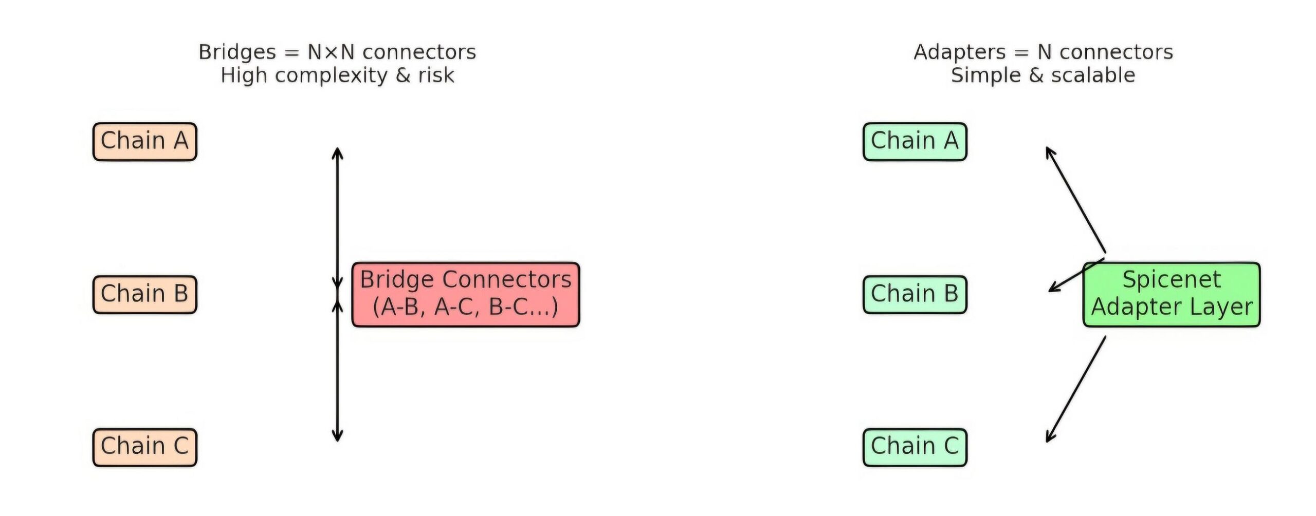 Why bridges fail often (even when built by smart people).