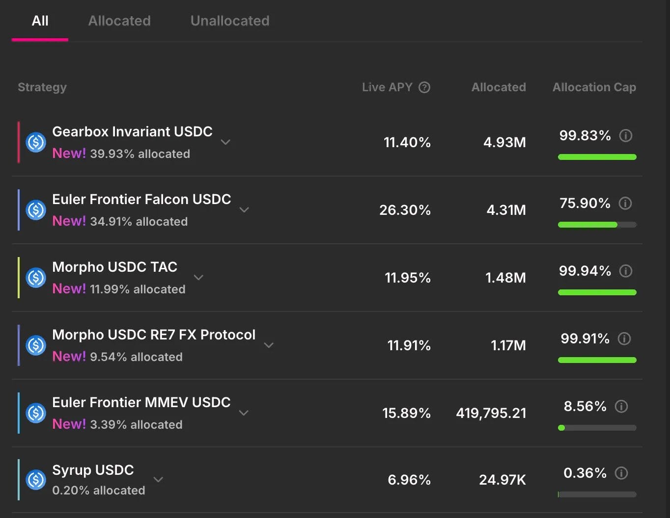 Why DeFi Yield Chasing is Broken; and How Summer.fi is Fixing It