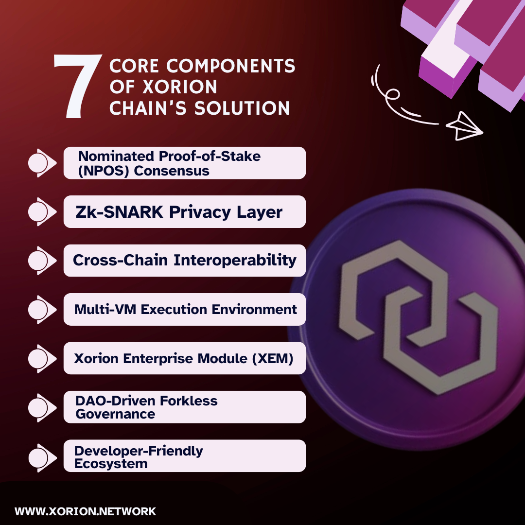 Xorion Chain: Redefining Enterprise Blockchain for the Web3 Era