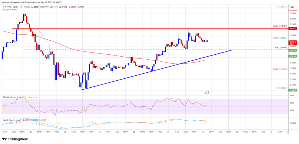 XRP Moves Higher – Approaching Resistance That Could Decide Next Trend