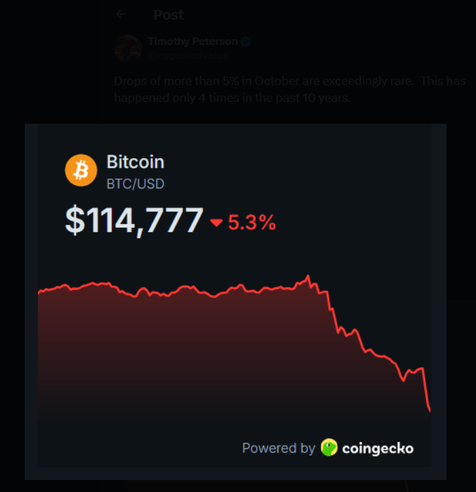 A 5% Bitcoin Drop In October? History Shows That’s Rare