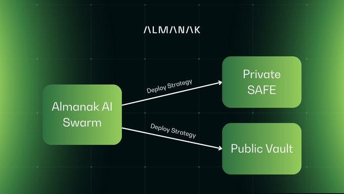AI Meets DeFi’s Final Frontier Through Almanak