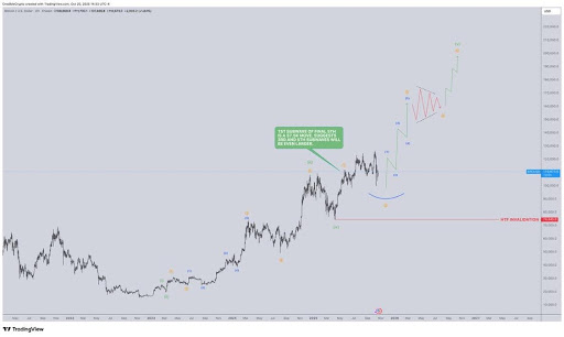 Altcoin Season: Here’s What Happens If The Bitcoin Price Sees A Parabolic Move To $200,000