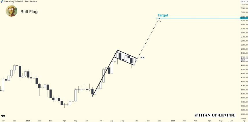 Analyst Forecast Ethereum (ETH) Breakout To $6,900 As Price Retests Crucial Resistance