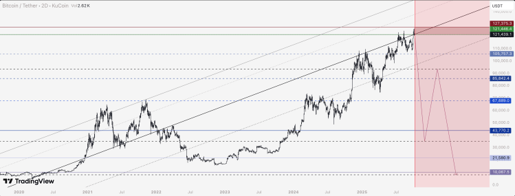 Analyst Predicts 60% Bitcoin Flash Crash Below $50,000