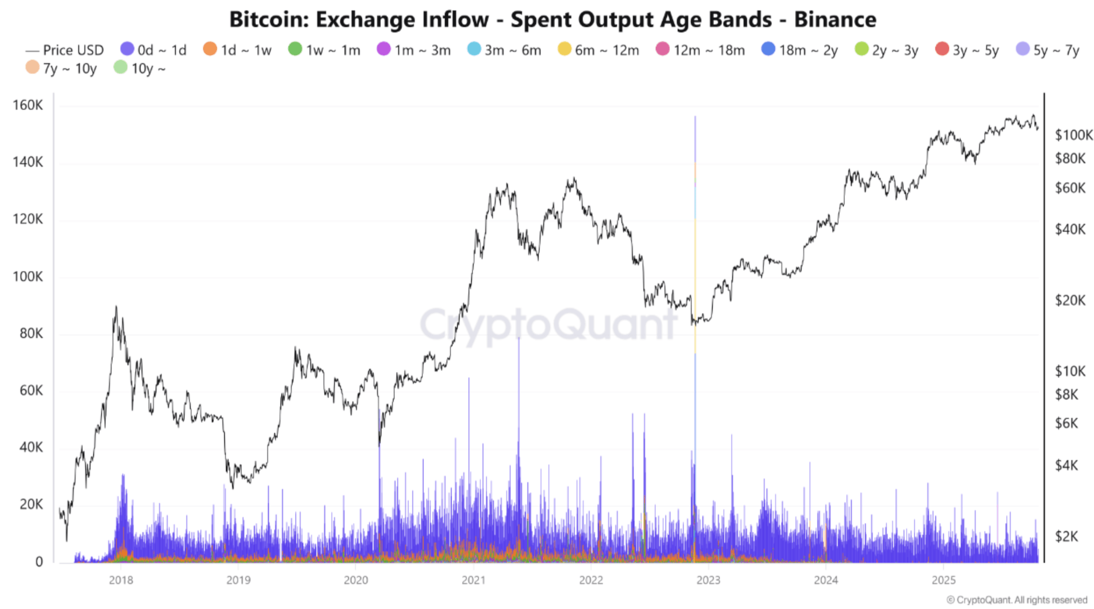 Analyst Says 55% Chance Bitcoin Bull Run Isn’t Over Yet – Here’s Why