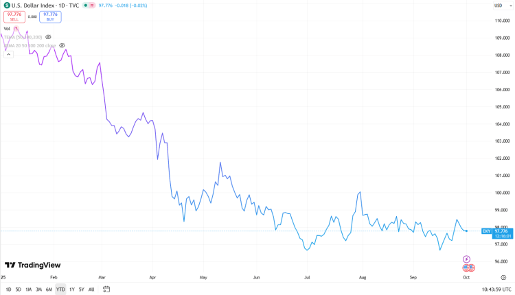 As $BTC and $ETH Rally, $TAPZI Offers Potential 185% Returns