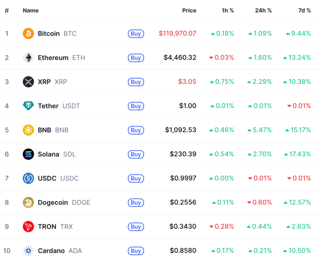 Best Altcoins to Buy as Uptober Opens with Bear Liquidations and Bitcoin’s Potential Rally to $125K
