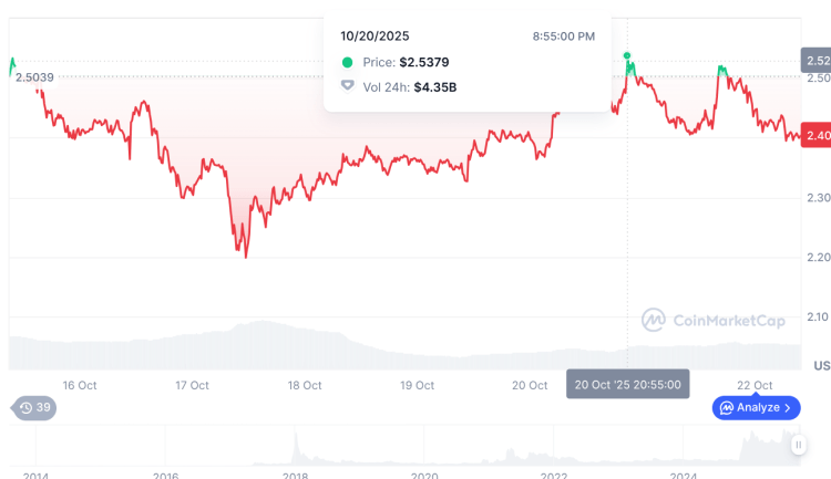 Best Crypto to Buy Now as $XRP Outperforms Major Altcoins