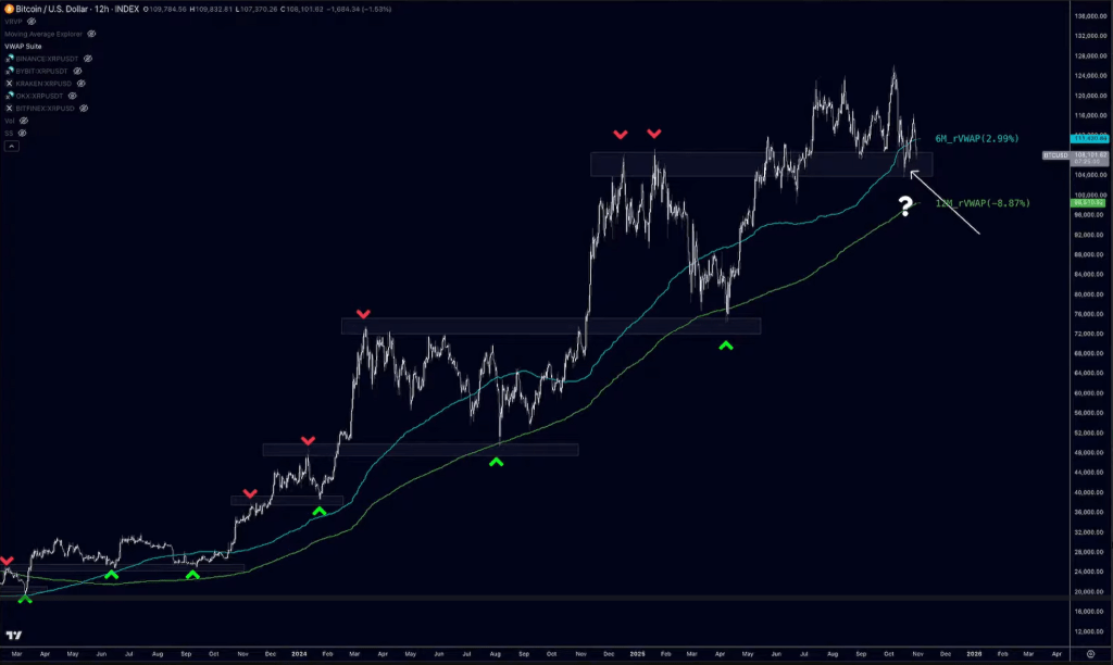 Bitcoin At A ‘Do-Or-Die’ Level As Cycle Faces First Real Test: Analyst