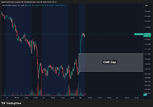Bitcoin Displays Disturbing CME Gap, Here’s What Happens If The Gap Closes
