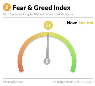 Bitcoin Fear & Greed Index Returns To Neutral As BTC Breaks $115,000