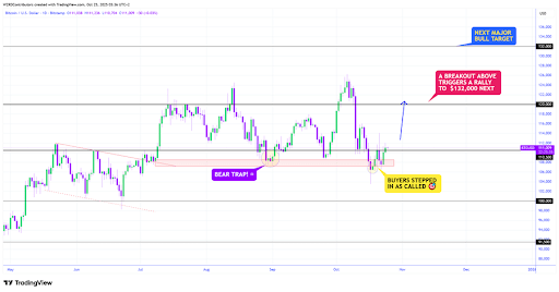 Bitcoin Latest Green Candle Sparks Questions – Is A Real Reversal In Sight?