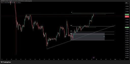 Bitcoin Liquidity Flush Meets Ethereum Recovery Push — Traders Await The Next Big Signal