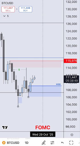 Bitcoin Price Could See A New All-Time High Above $126,000 If It Breaks This Critical Level
