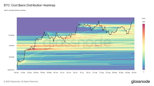 Bitcoin Structure Points To Healthy Correction Before Next Wave Toward $150,000