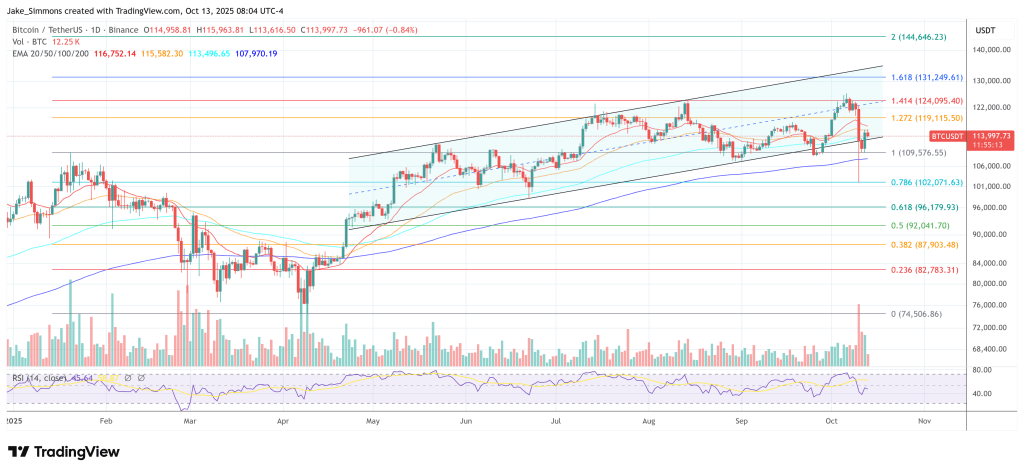 Bitcoin Weekly Preview: Trump’s Tariff Playbook Is Back — Here’s How To Trade It