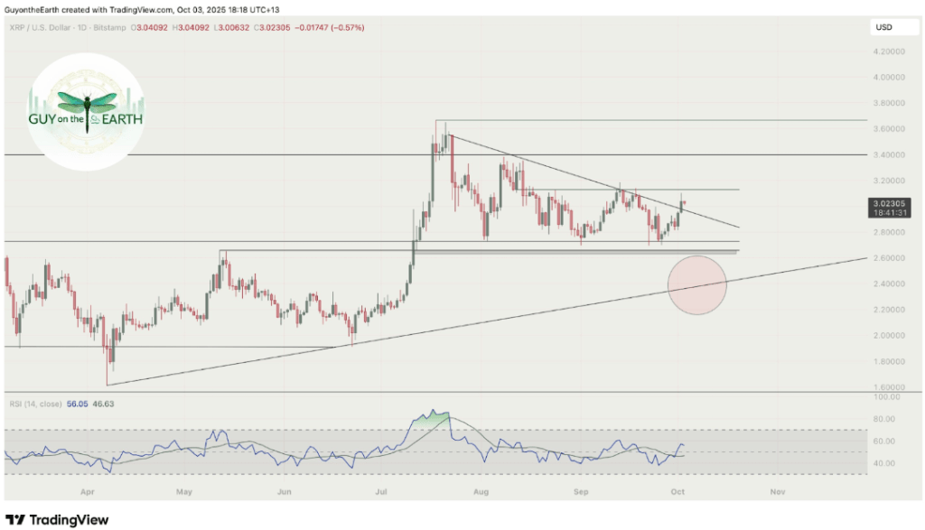 Bitcoin, XRP Testing Key Resistances And Could Turn Messy Again – Here’s Why