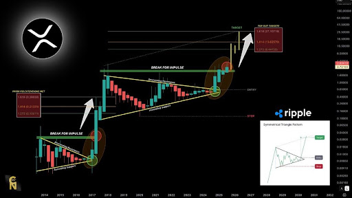 BNB Cup-And-Handle Breakout Powers Past $1,050, A Move To $1,100 Next?