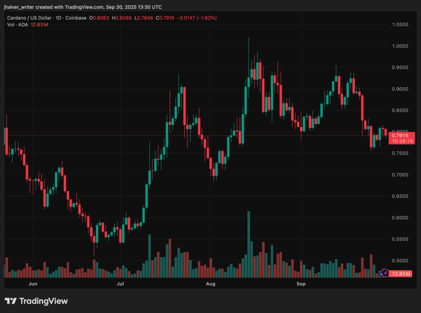 Can Cardano Slip Below $0.30? ETF Speculation and Analyst Warnings Cloud ADA Outlook