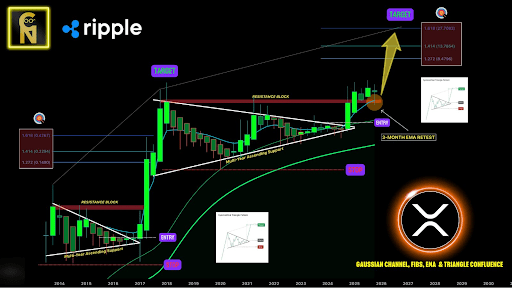 Crypto Analyst Maps Out The XRP Price Roadmap From $3 To $27