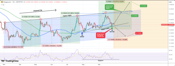 Crypto Analyst Predicts What Dogecoin Investors Should Expect Price-Wise This Month