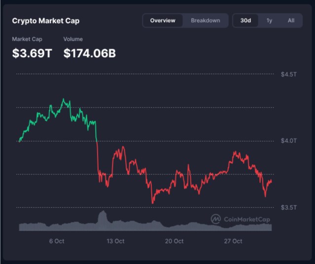 Crypto Market Is Down: Smart Money Buys the Dip