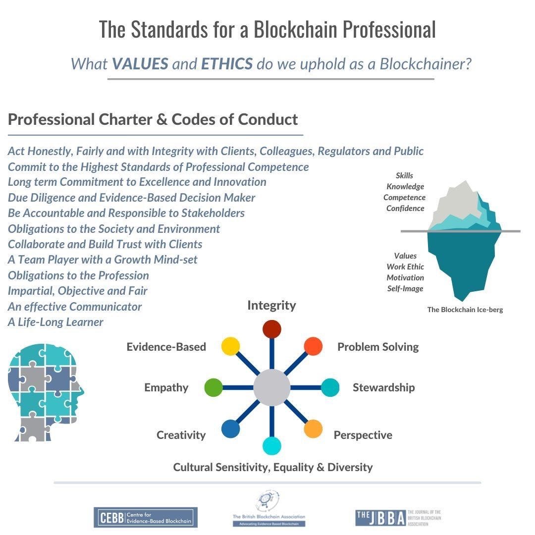 Defining Integrity in Blockchain: BBA Code of Conduct Charter for Industry Professionals