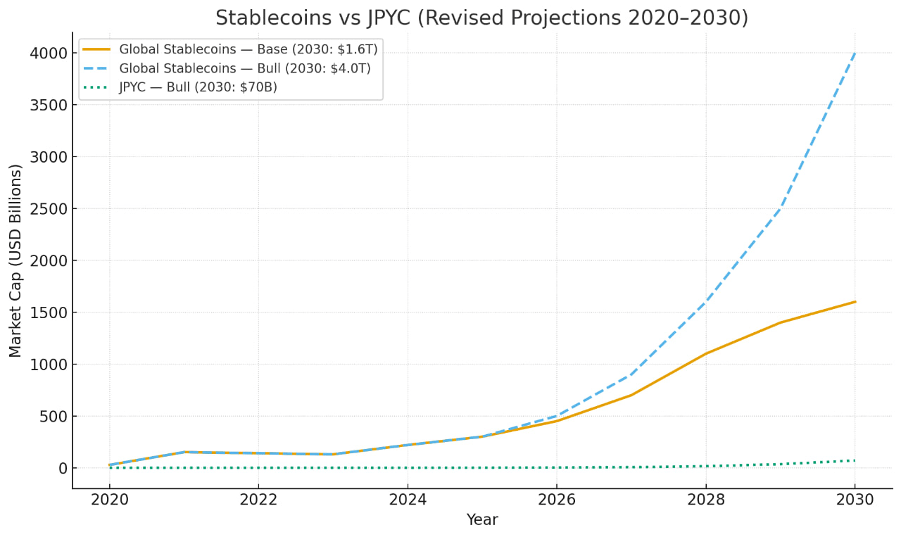 Digital Yen Goes Live: JPYC EX Integrates Traditional Finance With DeFi